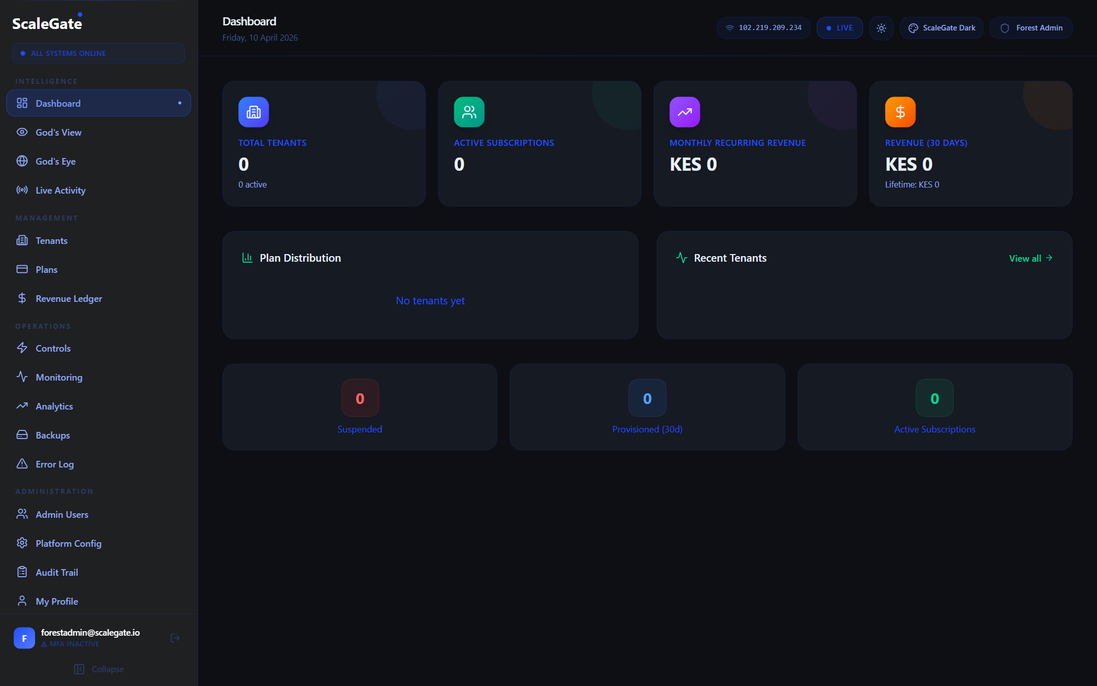 Forest Admin Dashboard