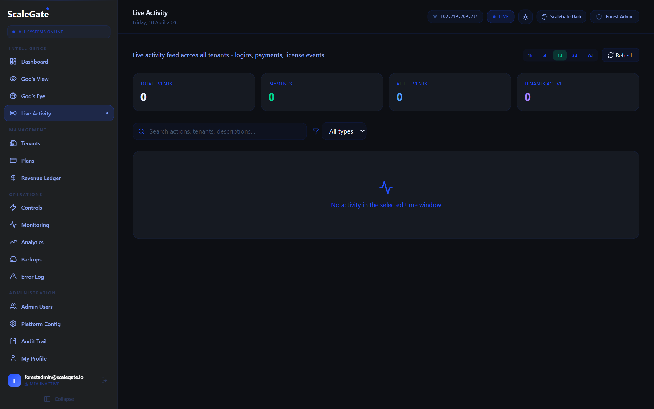 Tenant Activity (Cross-Tenant)
